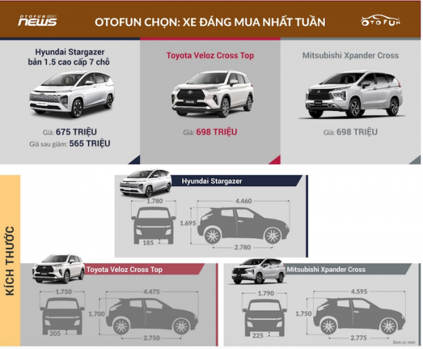 Otofun chọn: Hyundai Stargazer - Xe đáng mua nhất tuần