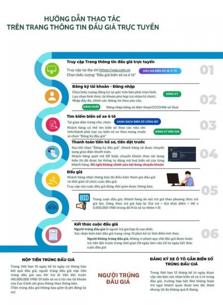Hướng dẫn cách đăng ký tài khoản và tham gia đấu giá biển số xe ô tô trên website VPA