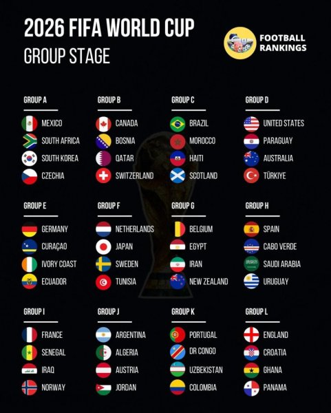 Vòng chung kết FIFA World Cup 2026