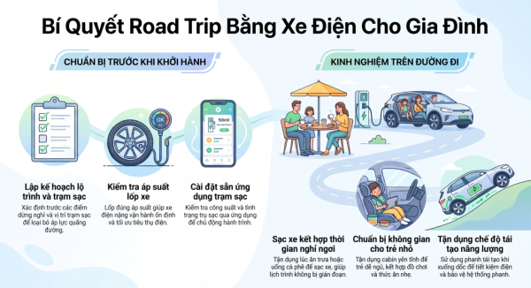 Road trip bằng xe điện: Gia đình cần chuẩn bị gì để chuyến đi vừa nhàn vừa tiết kiệm?
