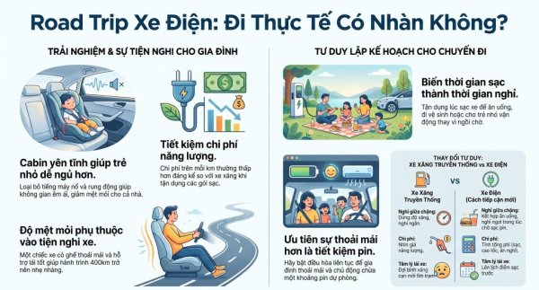 Đi road trip bằng xe điện thực tế có bất tiện? 5 điều nhiều người có thể vẫn còn băn khoăn