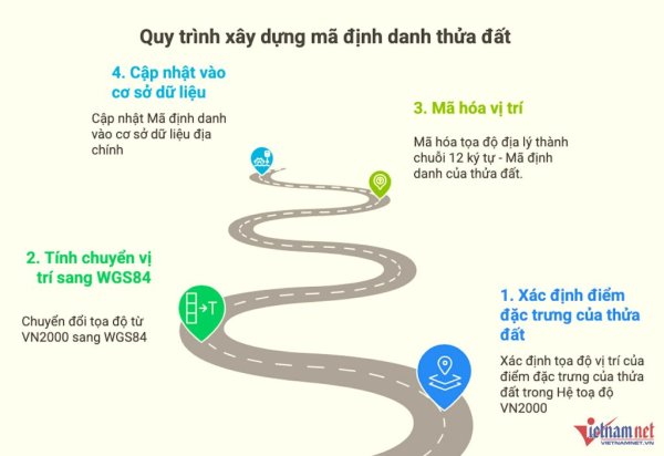 Từ 1/9, mỗi thửa đất có mã riêng 12 số, tra cứu được trên VNeID