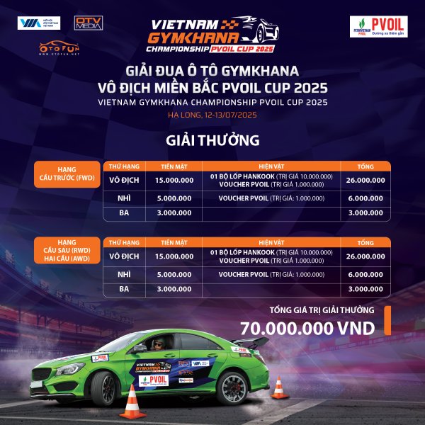 PVOIL VGC Miền Bắc công bố cơ cấu giải thưởng