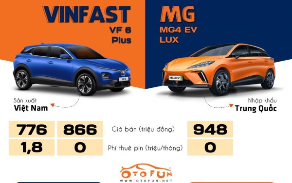 MG4 EV Lux có cửa gì khi đặt cạnh VinFast VF 6 Plus?