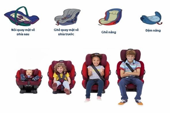 Ghế trẻ em thế nào là đúng quy chuẩn ?