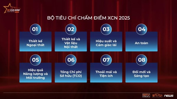 Danh sách 13 mẫu xe được đề cử danh hiệu XE CỦA NĂM 2025