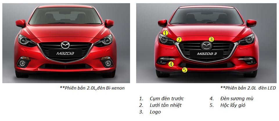 Những điểm mới trên Mazda 3 2017 Facelift tại Việt Nam