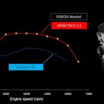 torque-curve-of-slyactiv-g-1-5-engine.jpg