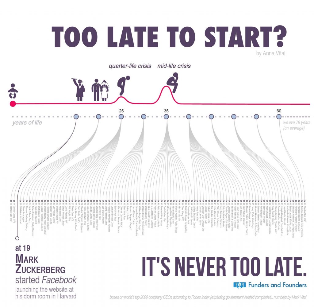 never-too-late-when-companies-started-infographic1.jpg