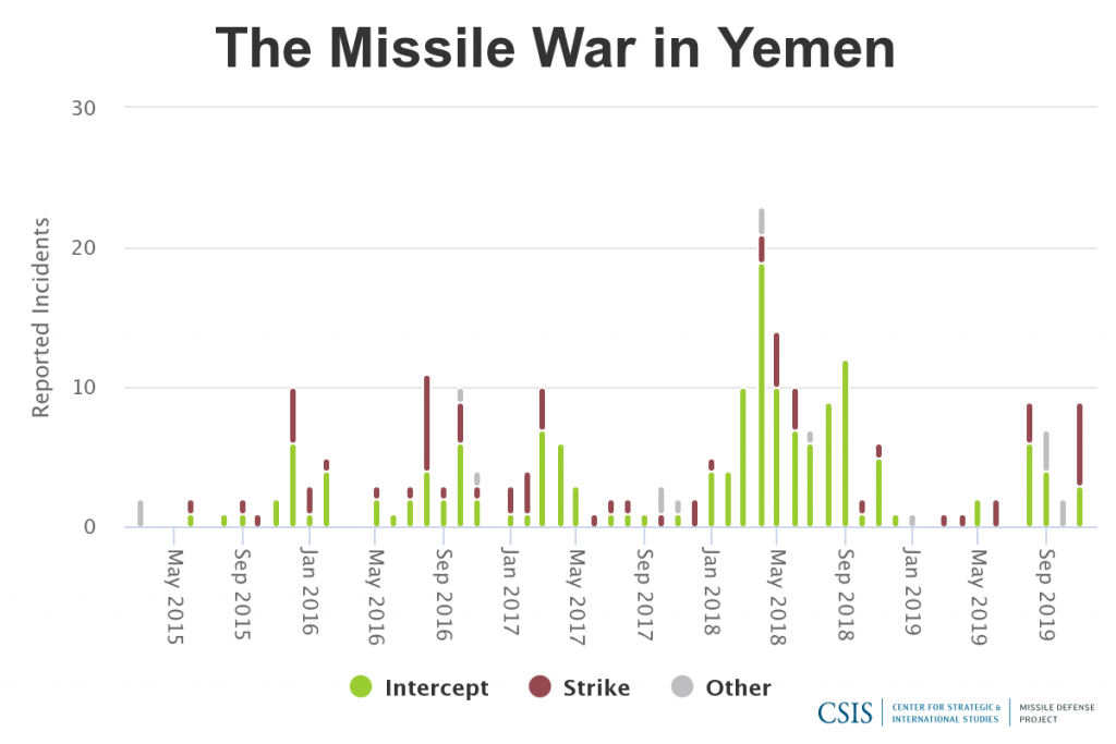 the-missile-war-in-yemen.png