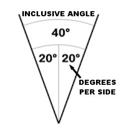 degrees-per-side-inclusive-angle.jpg