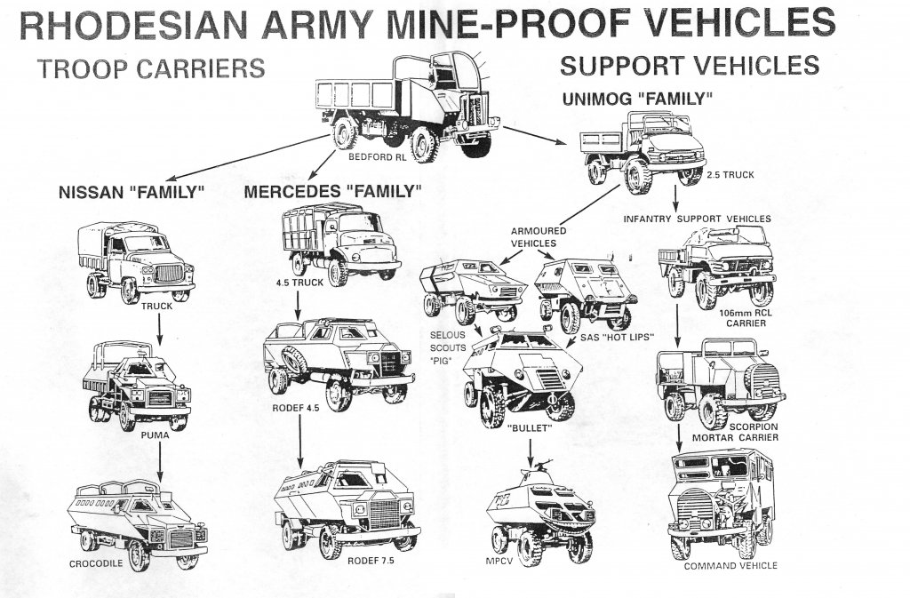 rhodesian_army_mine_proof_vehicles.jpg