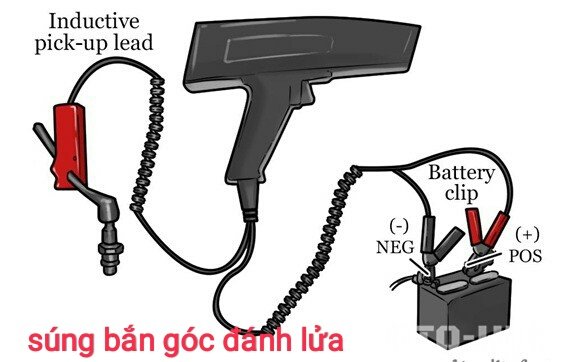 [www.oto-hui.com]Hướng-dẫn-điều-chỉnh-góc-đánh-lửa-trên-xe-hơi-5.jpg