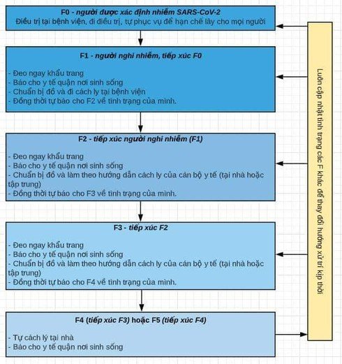 so-do-phan-loai-cach-ly-nguoi-nhiem-covid-19-ai-cung-can-phai-nam-chac.jpg