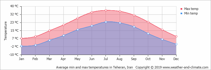 average-temperature-iran-tehran-ir.png