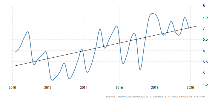 vietnam-gdp-growth-annual.png