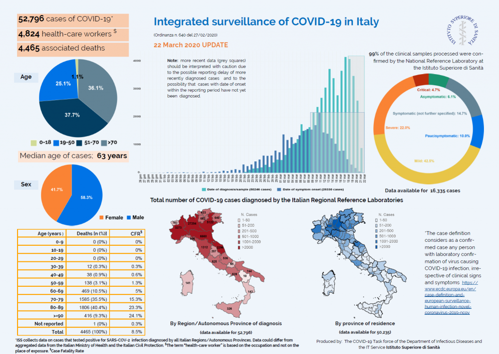 Italia 22 March.png