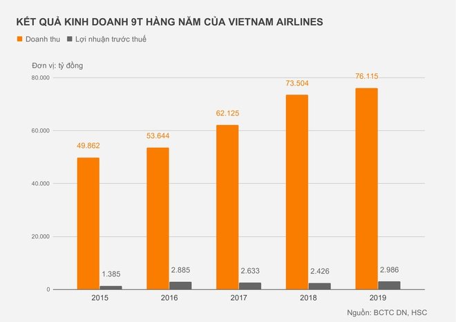 KET_QUA_KINH_DOANH_9T_HANG_NAM_CUA_VIETNAM_AIRLINES_p001.jpg