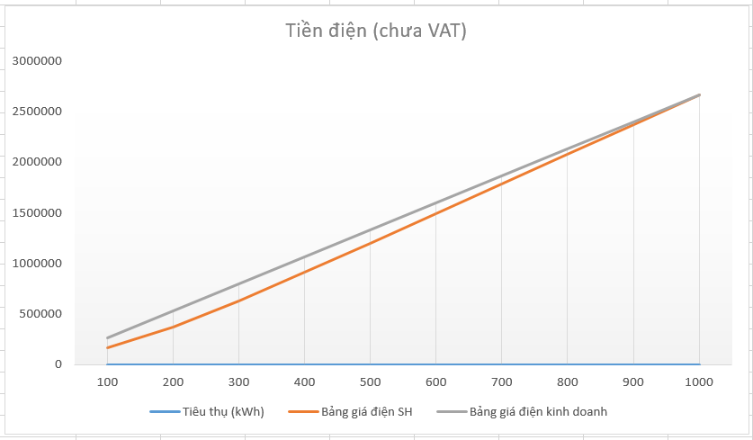 xt_dien_sh-vs-kd.png