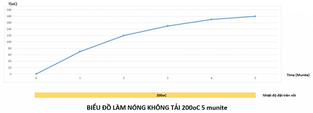 Bieu do lam nong khong tai.JPG