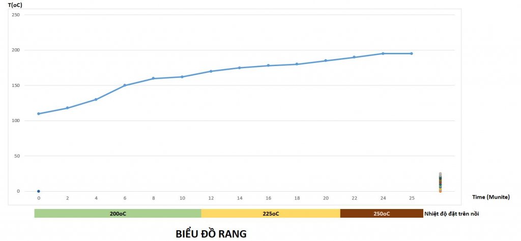 Bieu do Rang.JPG