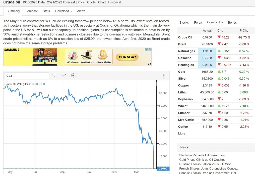 Crude oil 0.7$ thùng.jpg