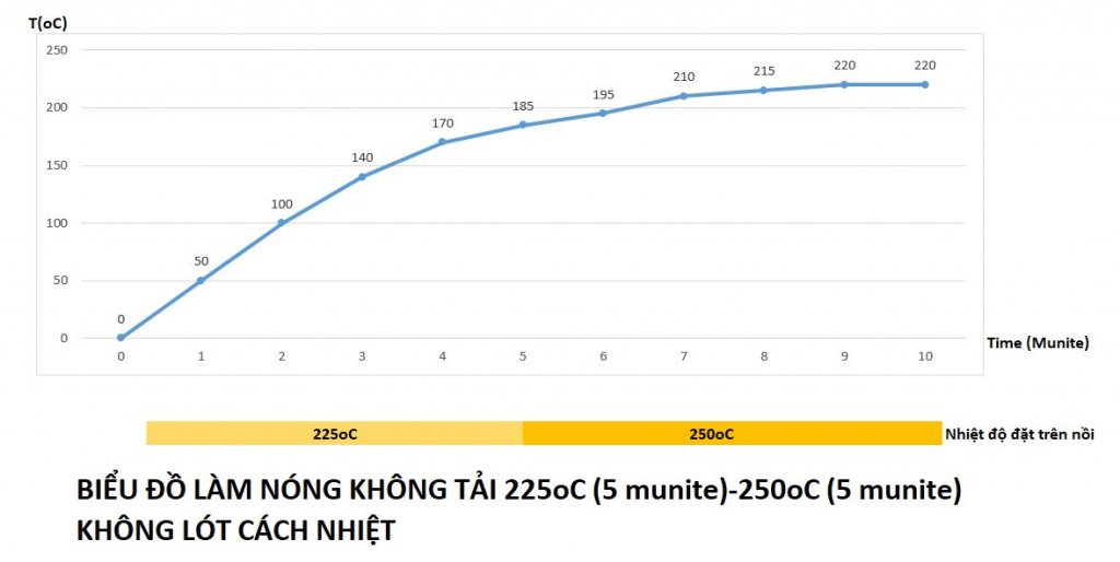 BIEU DO KO TAI Ko CACH NHIET.JPG