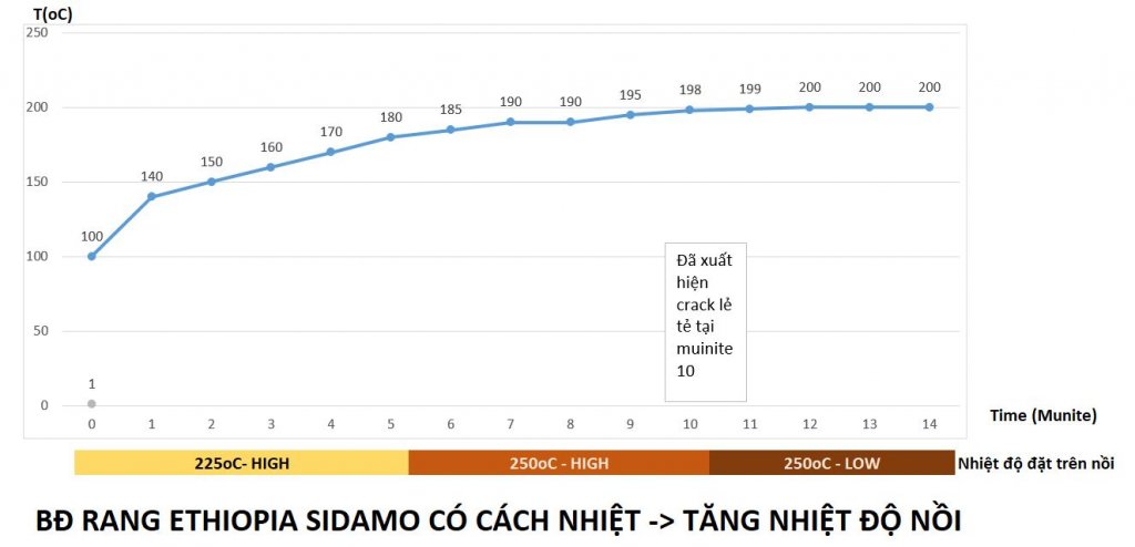 Bieu do rang Sidamo nhanh.JPG