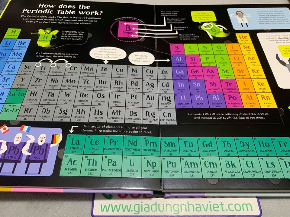 Lift-The-Flap-Periodic-Table-24.jpg