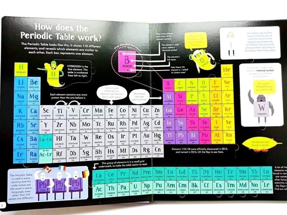 Lift-The-Flap-Periodic-Table-16.jpg