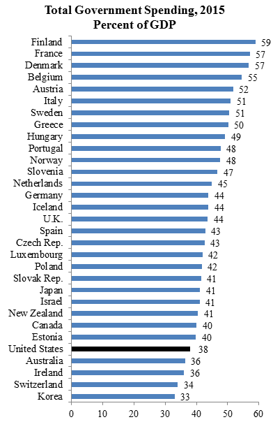 oecd_gov_spend.png