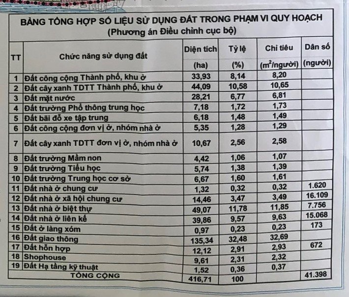 dieu-chinh-quy-hoach-khu-do-thi-thanh-ha-nam-2020.8jpg (2).jpg