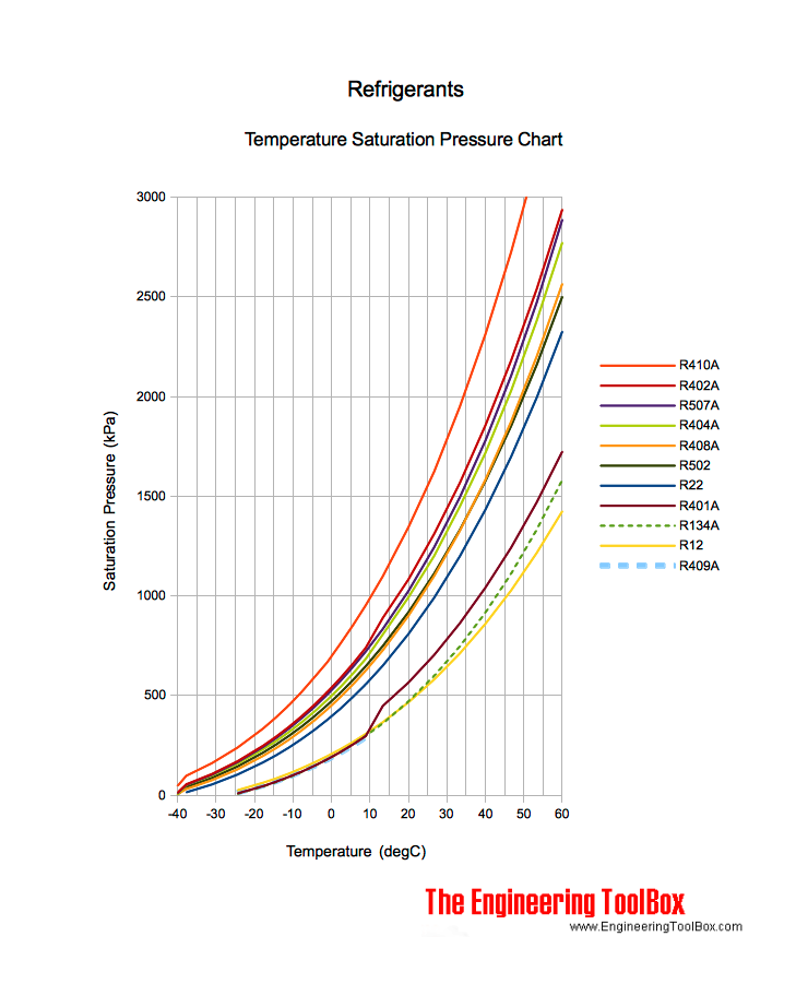 refrigerant-temperature-pressure-chart-kpa.png