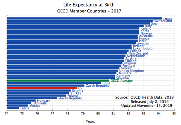 life-expectancy-at-birth-oecd-2017.png