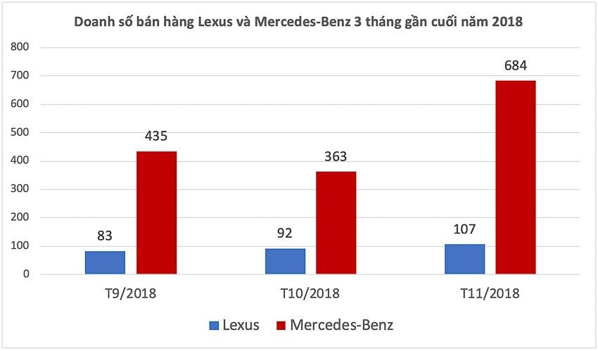 wlc-doanh-so-ban-hang-cua-lexus-viet-nam-tin-090119-4.jpg