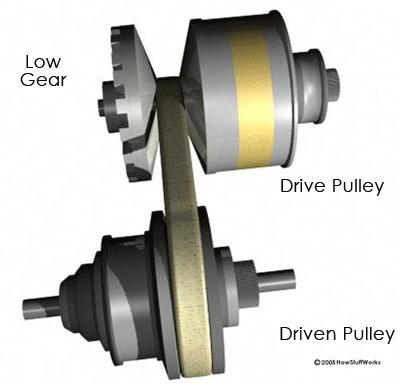 cvt-la-gi-oto-com-vn-4-2f20.gif