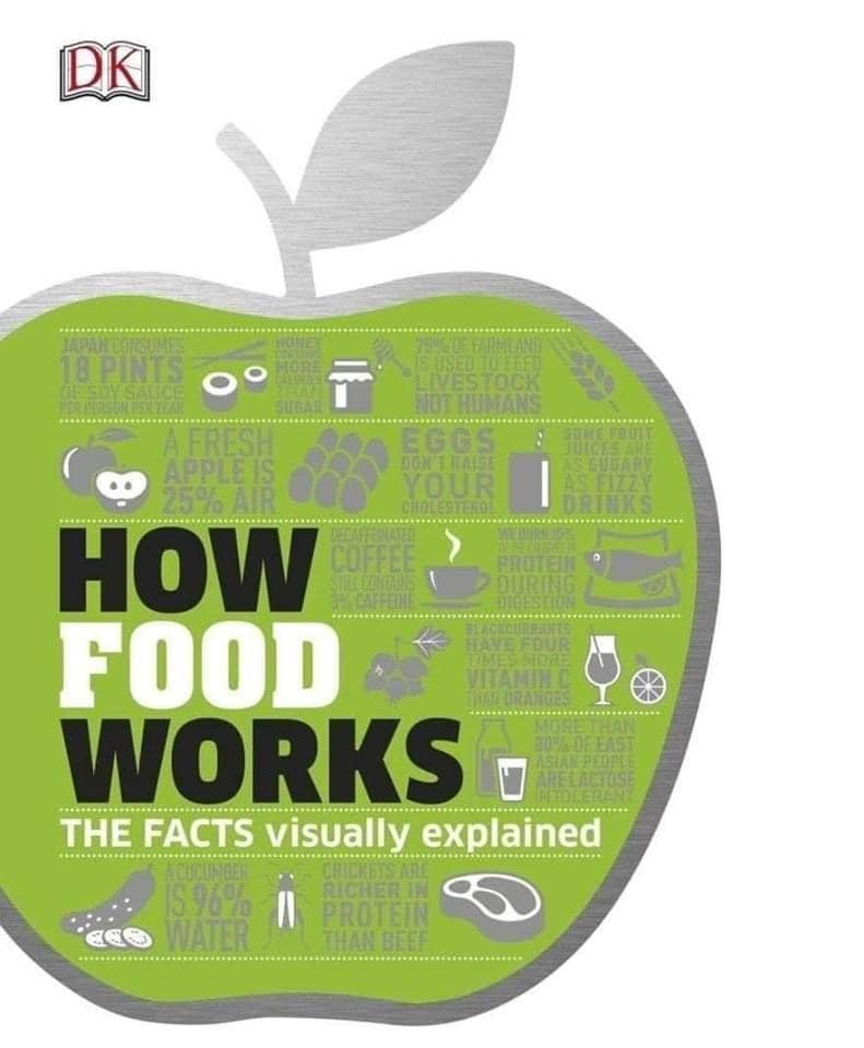 How-Food-Works-The-Facts-Visually-Explained-10.jpg