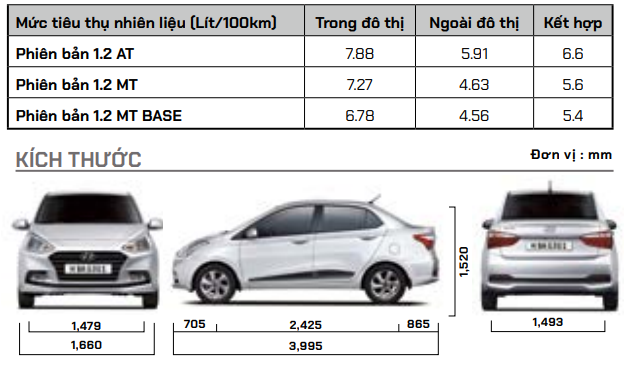 i10 tieu hao nhien lieu.png