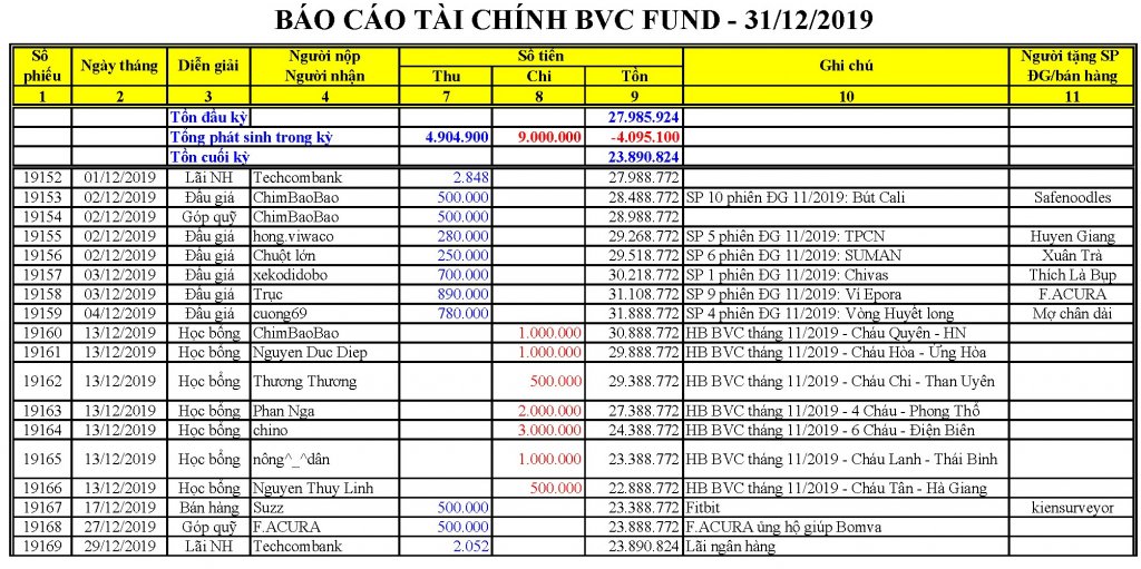 BVC Fund 2019-12-31.jpg