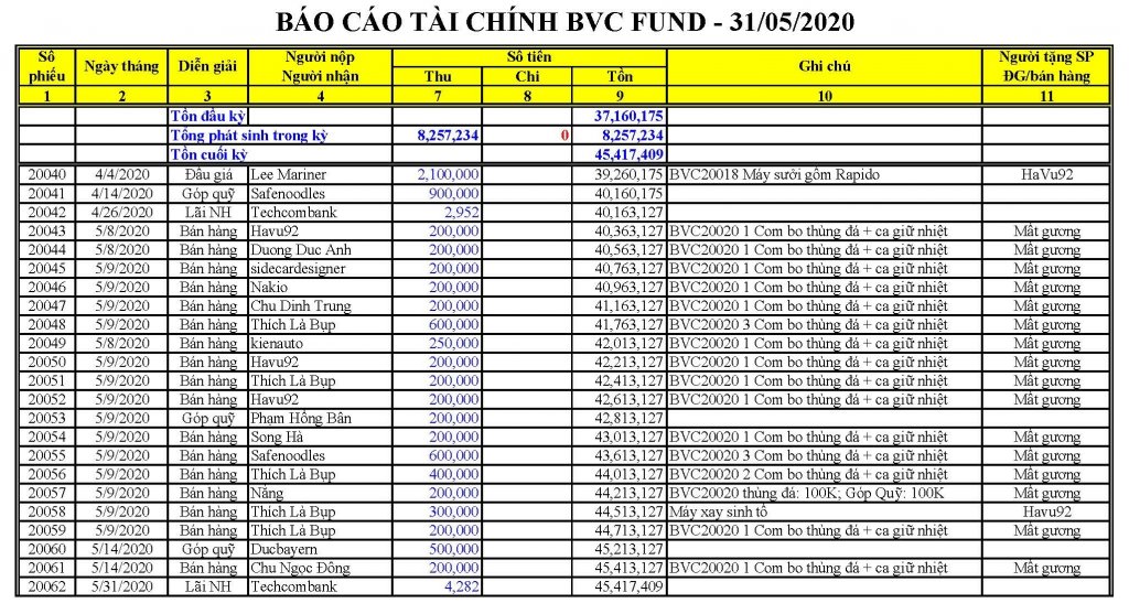 BVC Fund 2020-05-31.jpg