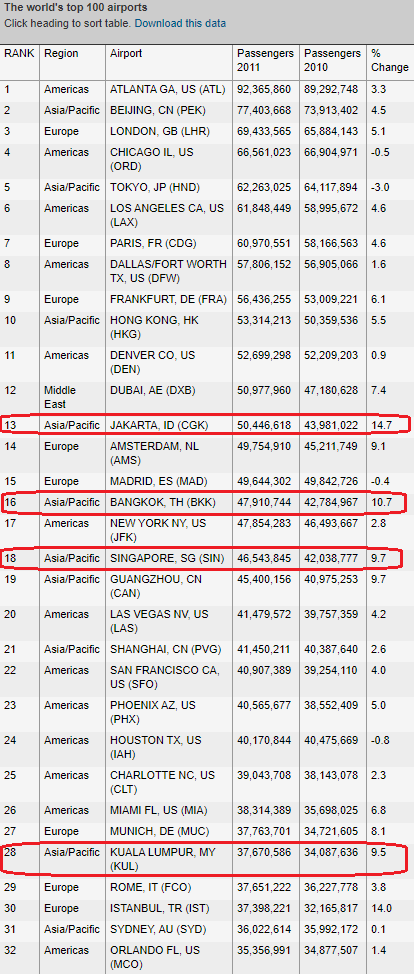 Airport ranking.png