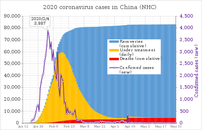 400px-2020_coronavirus_patients_in_China.svg.png