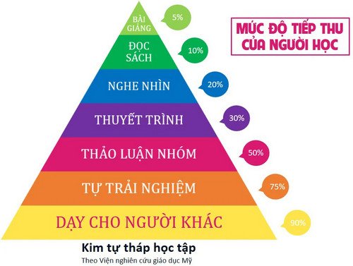 kim-tu-thap-hoc-tap-traderviet.jpg