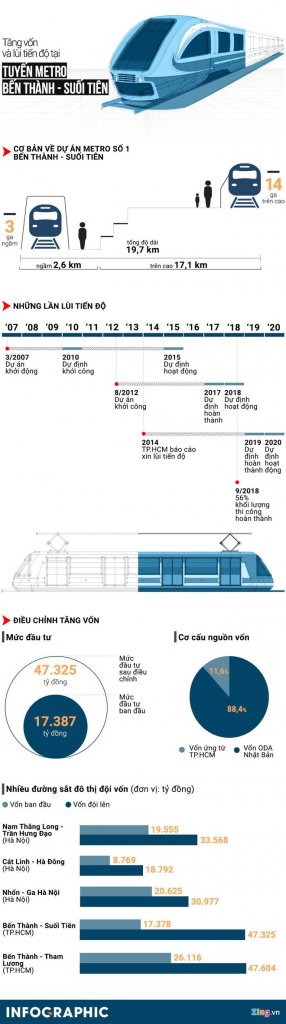 BenThanhSuoiTienMetro_INFOGRAPHIC_1.jpg