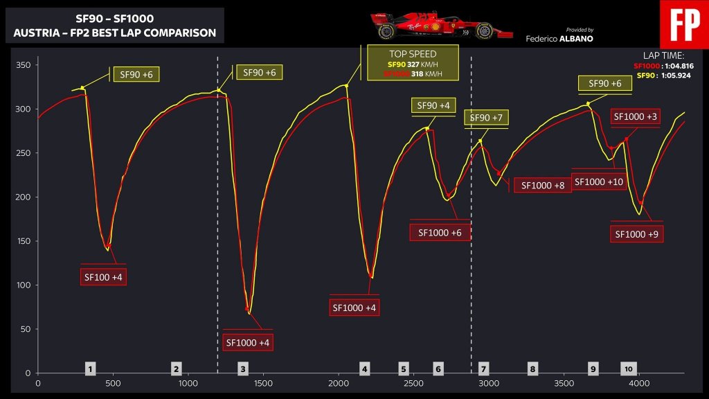 Compare SF90-SF1000.jpg