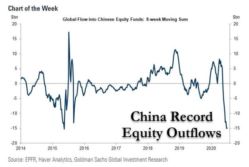 china record outflows.jpg