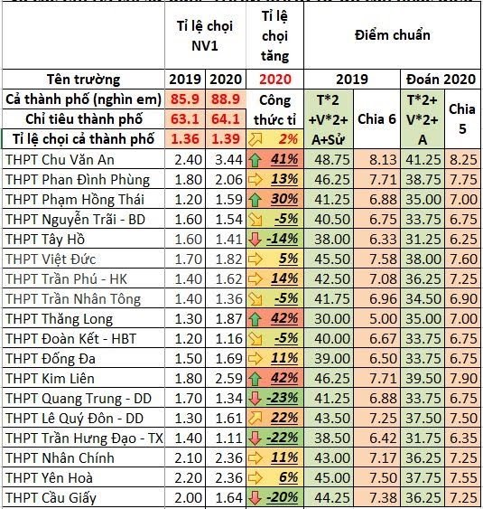 Diem-Chuan-2020.jpg