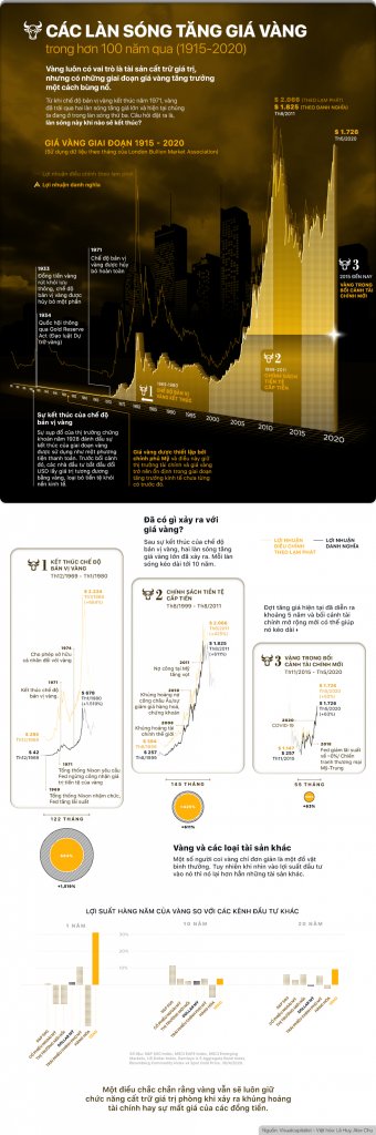 sprott-goldperformance-infographic-15-1-15940921480221716320842.jpg