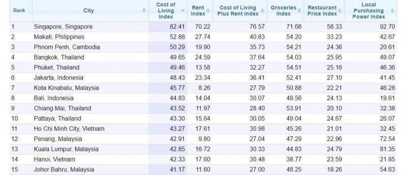 Numbeo-cost-of-living-index-2017.jpg