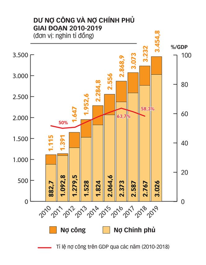 du-no-cong-2010-2019-01-1573090618.jpg